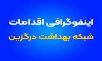 اینفوگرافی اهم اقدامات شبکه بهداشت درگزین در بیست ماه اخیر